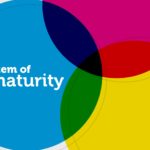 Ecosystem Of Maturity - Part 6 of 6